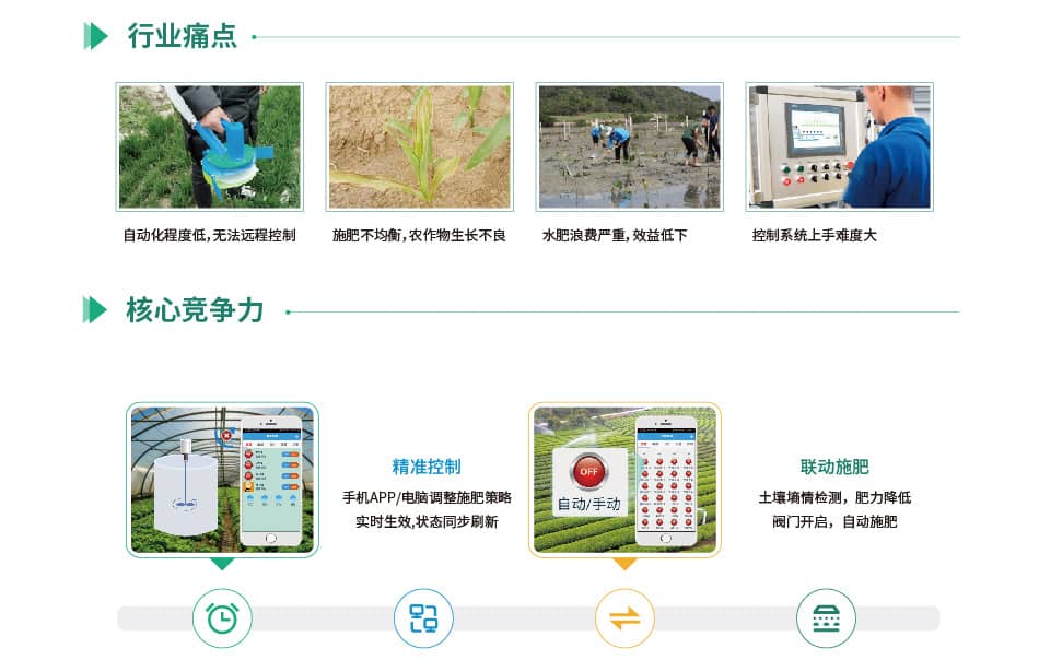 智能水肥行業特點