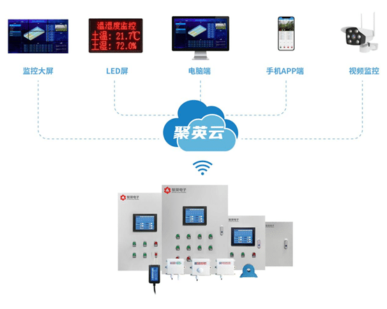 玻璃溫室大棚監控系統