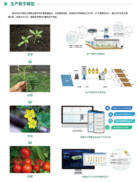 玻璃溫室大棚監控系統