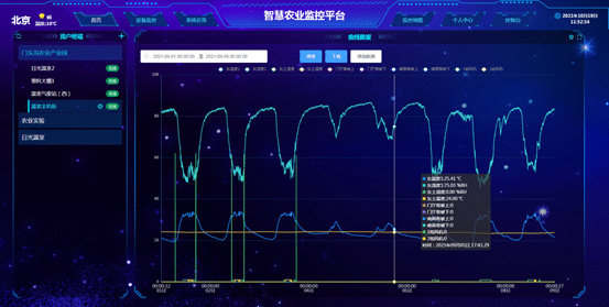 玻璃溫室大棚監控系統