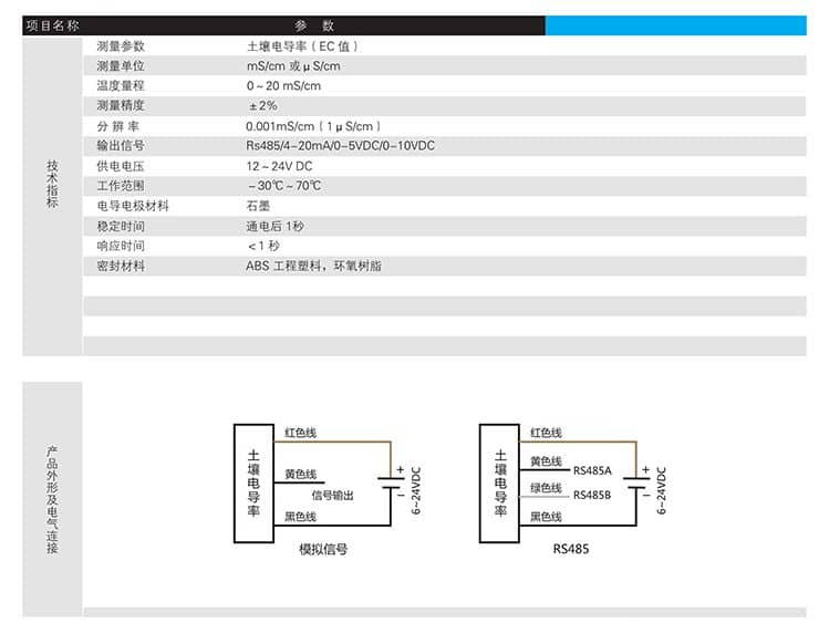 土壤電導率傳感器