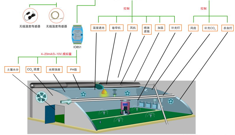 新疆智慧農業設施普及，科學生產，大大提高了哈密瓜的產量