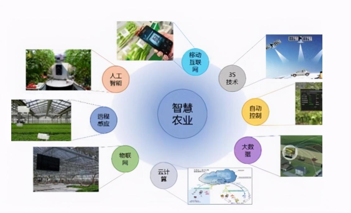 聚英智慧農(nóng)業(yè)