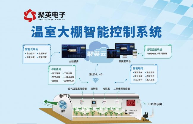 聚英智能溫室大棚