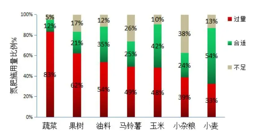水肥一體化系統(tǒng)的水肥比例