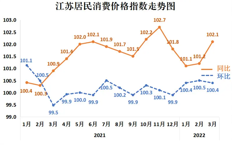 江蘇菜價波動行情走勢