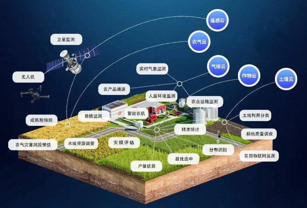 農(nóng)業(yè)遙感技術應用