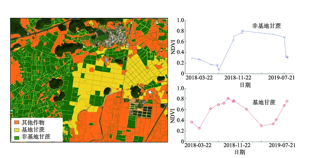 農(nóng)業(yè)耕種面積監(jiān)測