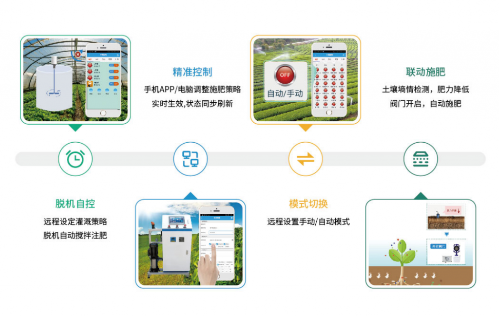 就用水肥一體化系統運行原理