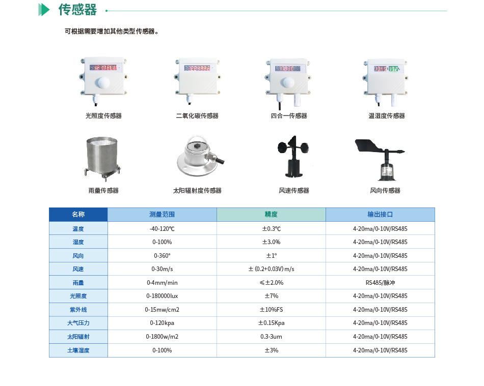 氣象環(huán)境監(jiān)測 氣象環(huán)境監(jiān)測設備