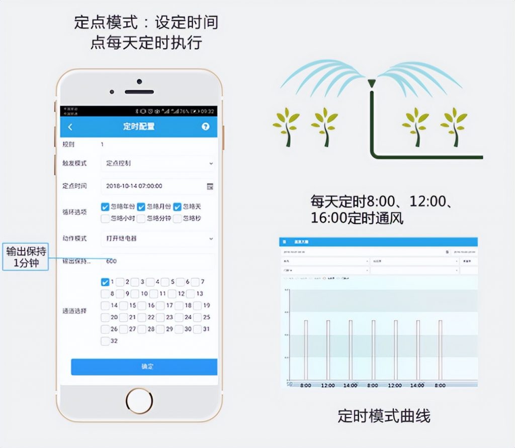 菌菇智能監控系統定時灌溉