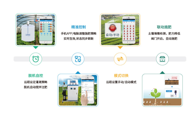 智能水肥一體化系統(tǒng)的功能