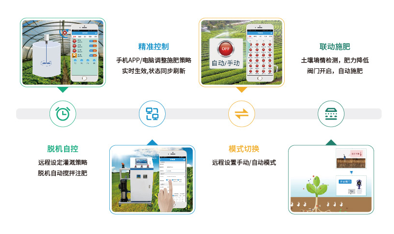 水肥一體化技術可以提高絲瓜的水肥利用率