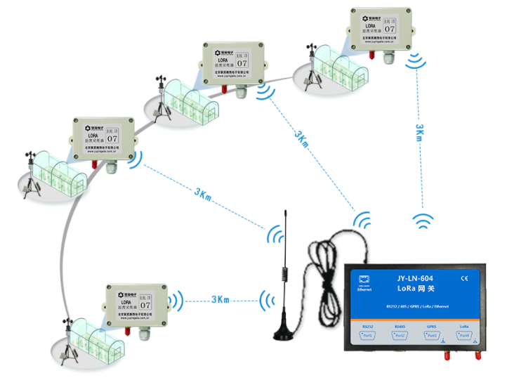 LORA設(shè)備關(guān)聯(lián)