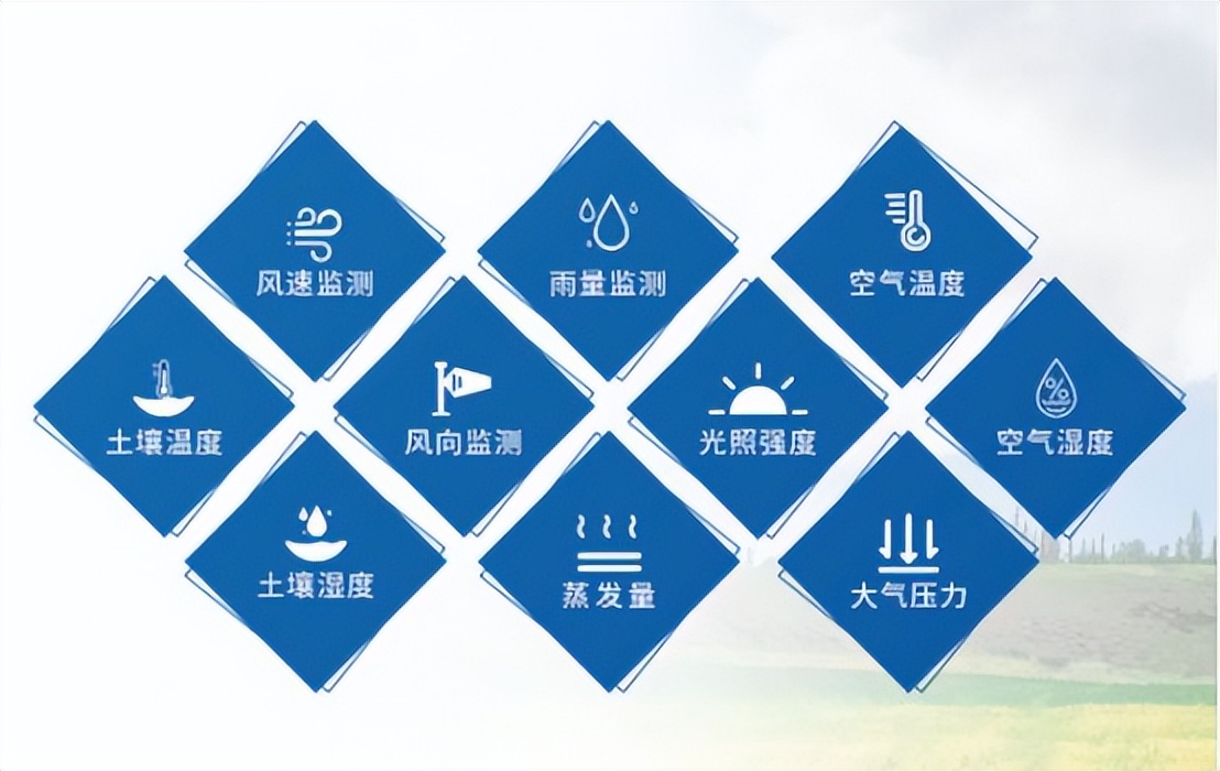 聚英農業氣象站特點