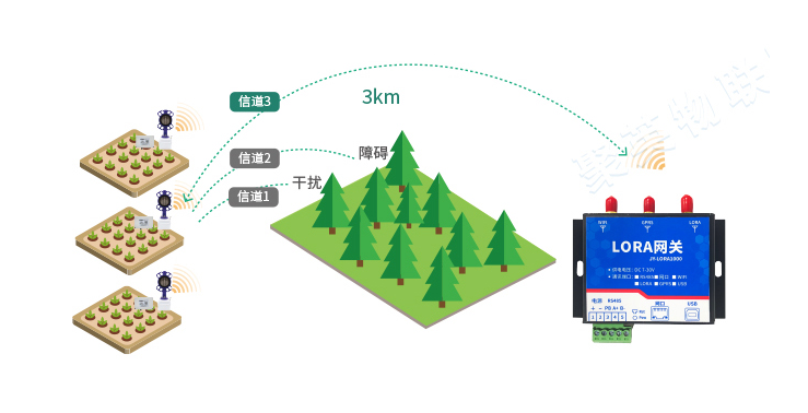 節(jié)水灌溉技術(shù)