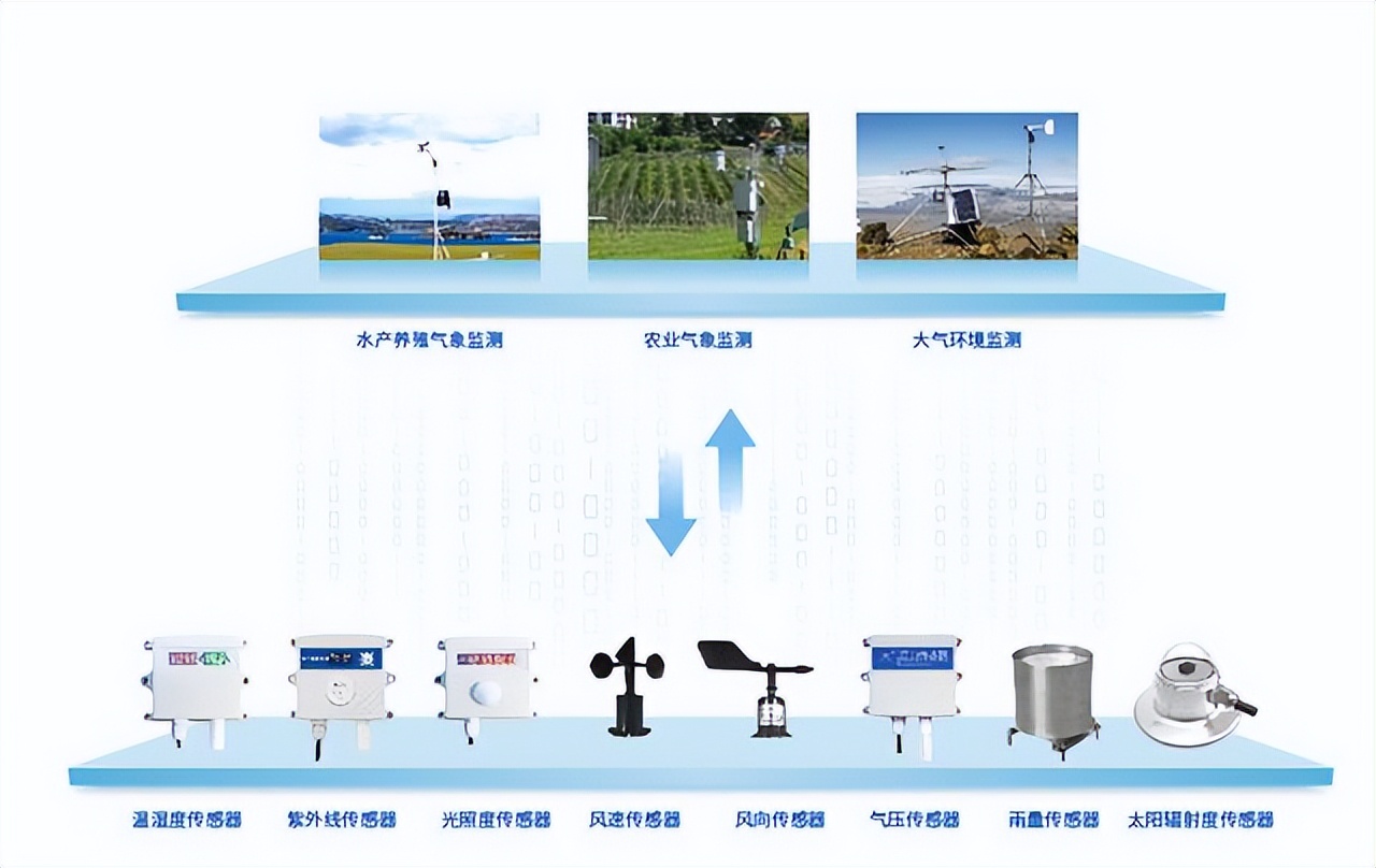 農(nóng)業(yè)氣象站配套設備