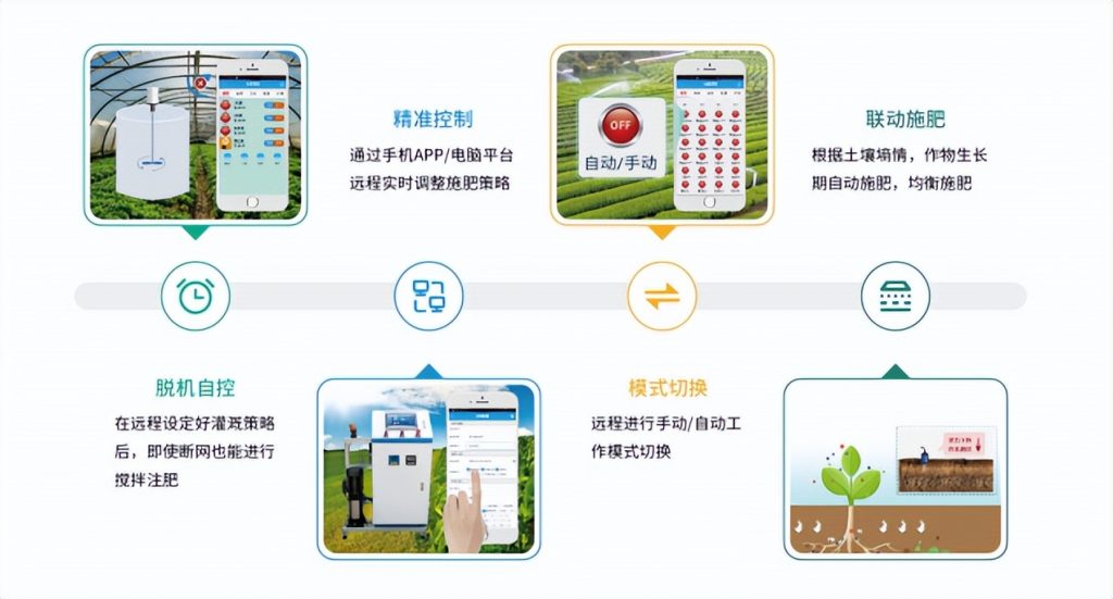 聚英水肥一體化技術(shù)的特點