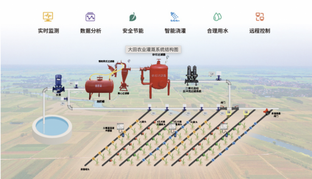 聚英大田智能灌溉控制系統
