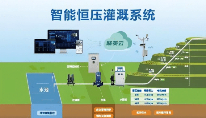 聚英智能恒壓灌溉系統