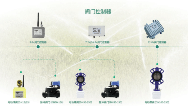 智能水肥一體化 控制設備
