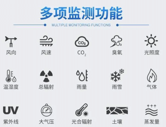 農(nóng)業(yè)氣象站多項監(jiān)測