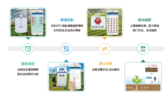 聚英智能水肥灌溉原則