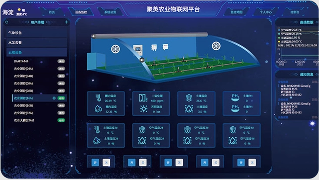 聚英農業(yè)云平臺