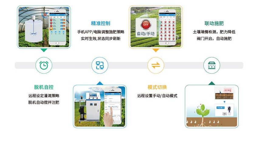 水肥一體化系統(tǒng)特點(diǎn)