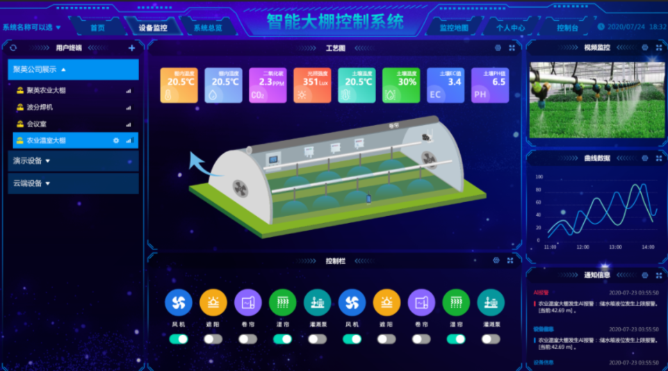 聚英云組態，聚英云平臺