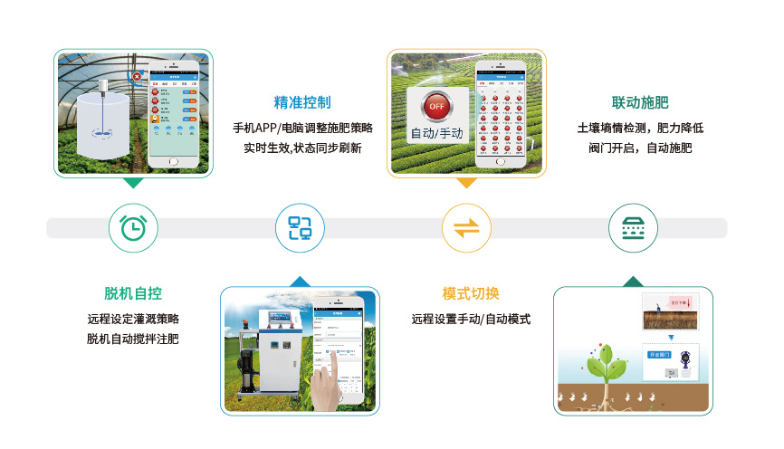 聚英水肥智能灌溉原則