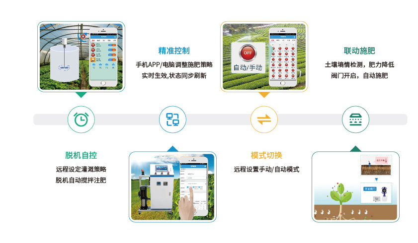 聚英智能水肥一體化 產品功能