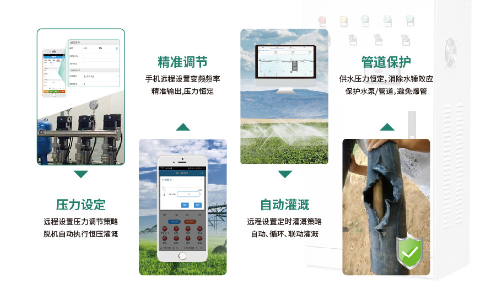 智能恒壓灌溉系統(tǒng)在節(jié)水減排中的作用及其優(yōu)勢(shì)