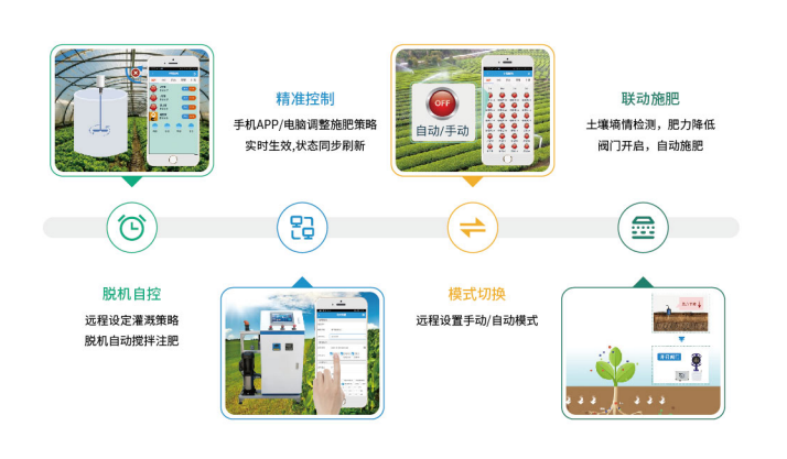 聚英智能水肥一體化系統(tǒng)灌溉原則