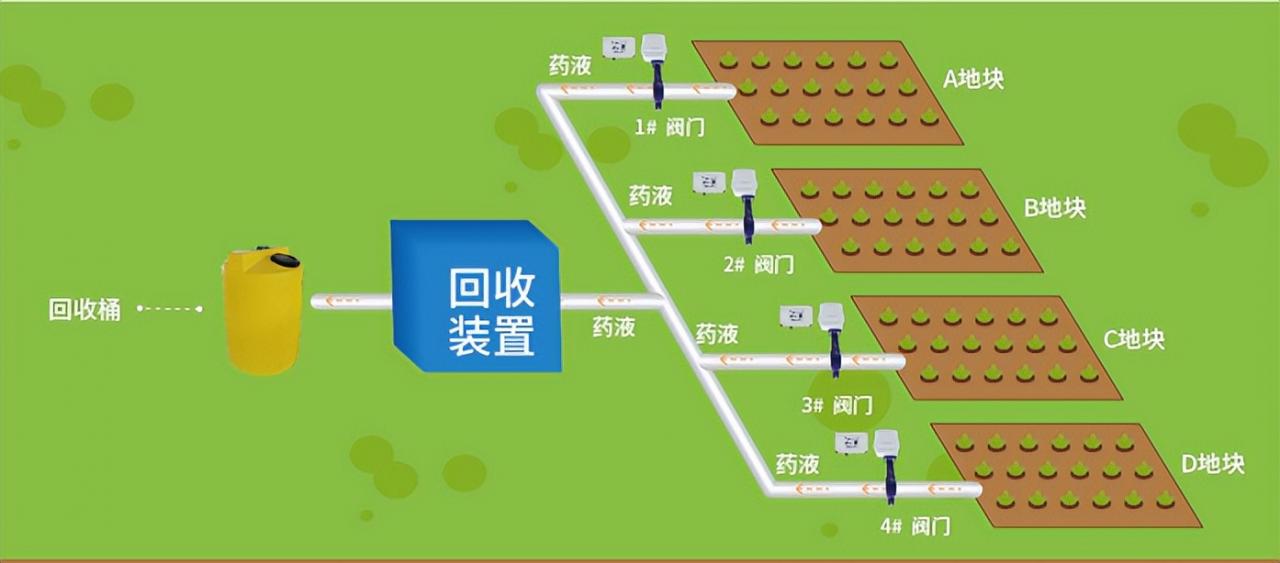 智能水肥一體化技術(shù)