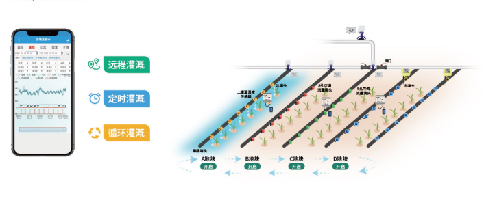 聚英大田農(nóng)業(yè)灌溉系統(tǒng) 精確灌溉