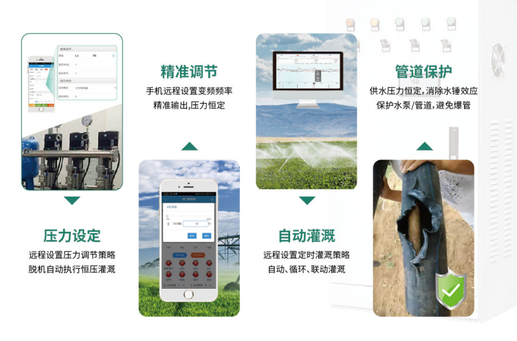 全自動灌溉系統控制箱