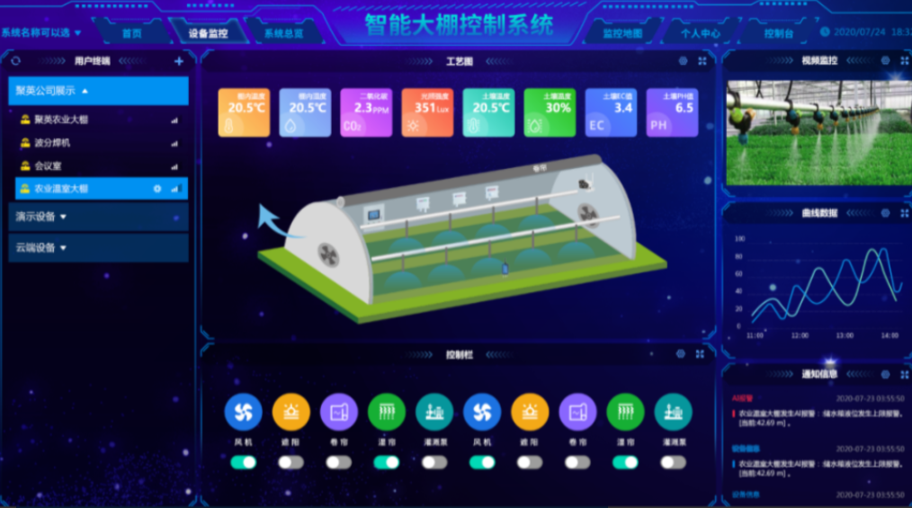 智能溫室大棚控制系統(tǒng)