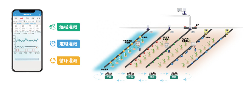 聚英智慧農業灌溉場景