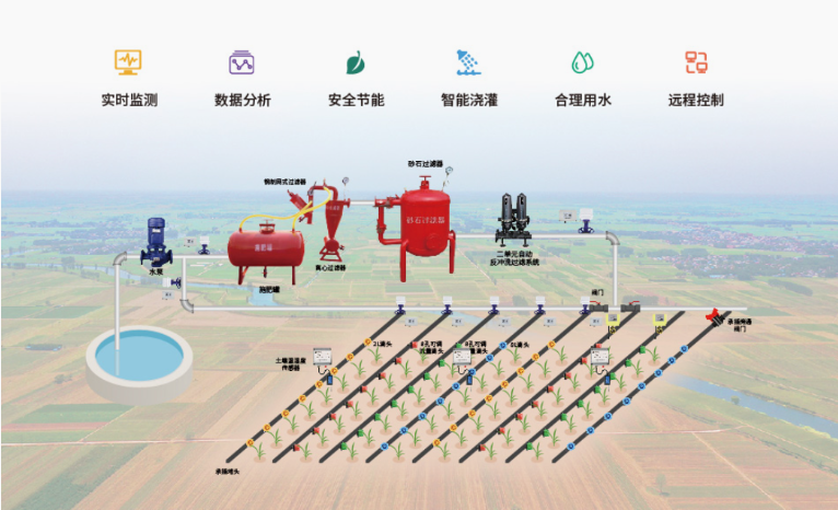 大田農業灌溉系統