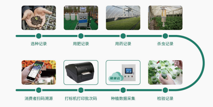 農業溯源系統，生產過程，清晰明了