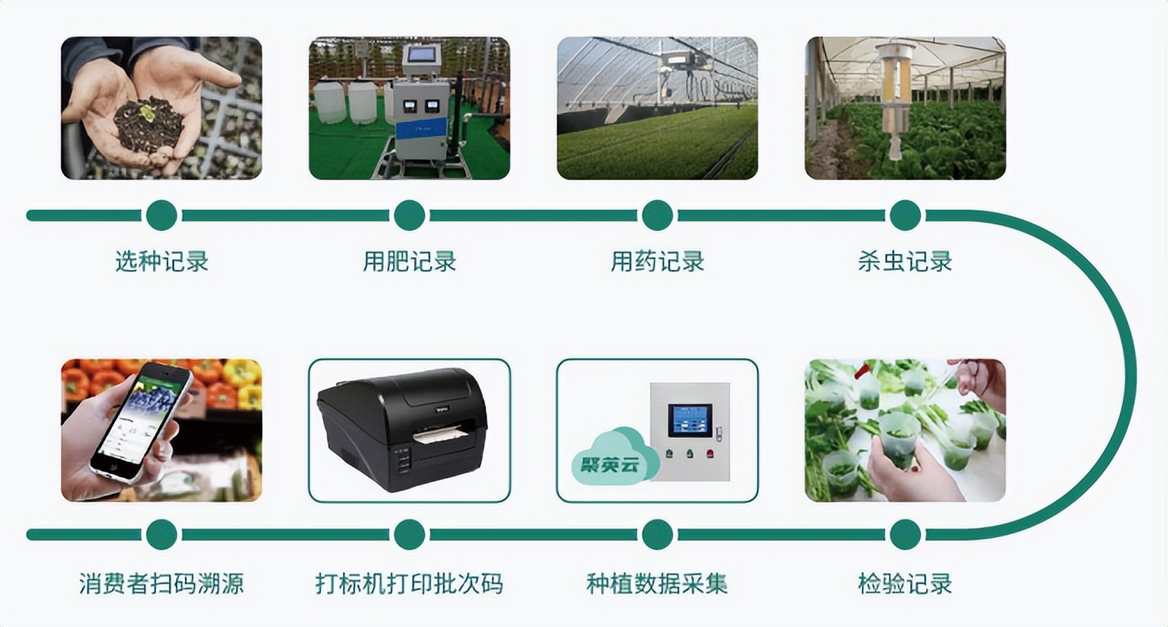 聚英農(nóng)事溯源系統(tǒng)