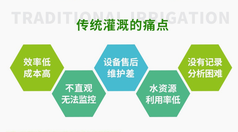 傳統(tǒng)灌溉的痛點(diǎn)