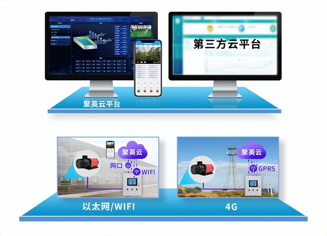 聚英農業云平臺，多端檢測控制