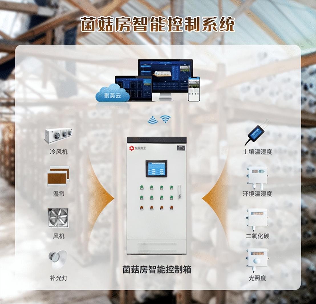 聚英菌菇養(yǎng)殖監(jiān)控系統(tǒng)