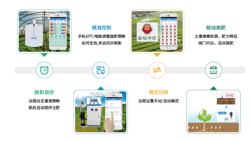 智能水肥一體化系統功能